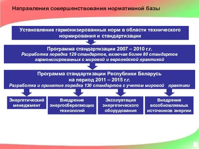 Установление гармонизированных норм в области технического нормирования и стандартизации Направления совершенствования нормативной