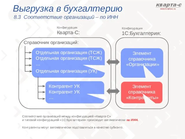 Отдельная организация (УК) Отдельная организация (ТСЖ) Отдельная организация (ТСЖ) … Контрагент УК