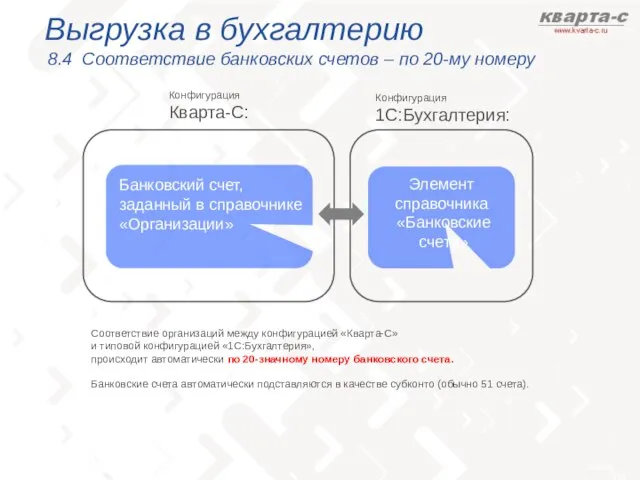 Банковский счет, заданный в справочнике «Организации» Элемент справочника «Банковские счета» Конфигурация Кварта-С: