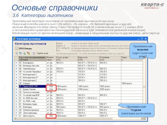 Основые справочники 3.6 Категории льготников Произвольные категории льготников по произвольным группам льготных