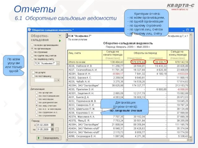 Отчеты 6.1 Оборотные сальдовые ведомости Критерии отчета: - по всем организациям, -