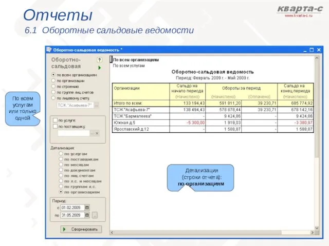 Отчеты 6.1 Оборотные сальдовые ведомости По всем услугам или только одной Детализация (строки отчета): по организациям