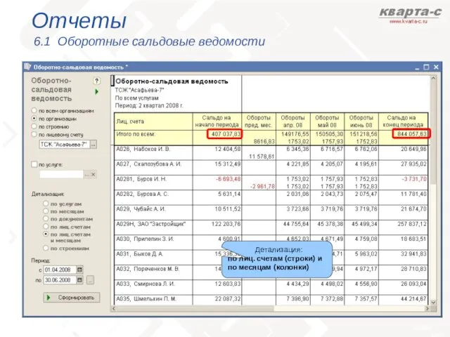 Отчеты 6.1 Оборотные сальдовые ведомости Детализация: по лиц. счетам (строки) и по месяцам (колонки)