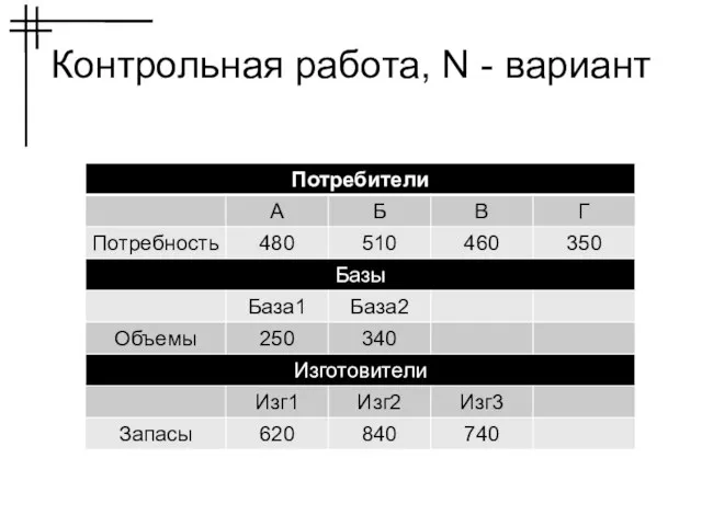 Контрольная работа, N - вариант