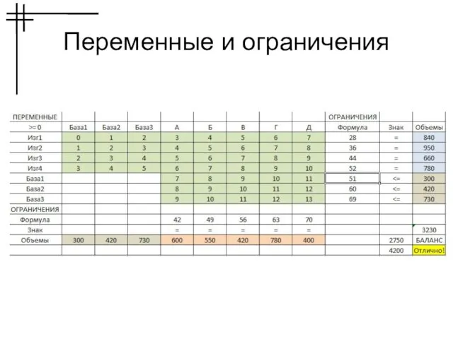 Переменные и ограничения