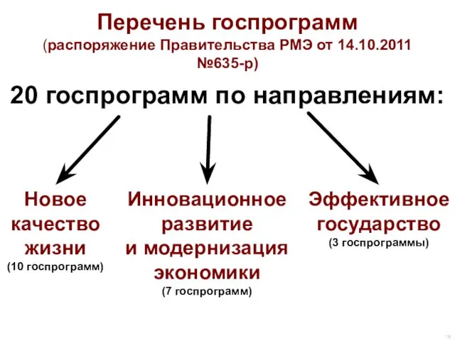 Перечень госпрограмм (распоряжение Правительства РМЭ от 14.10.2011 №635-р) Новое качество жизни (10