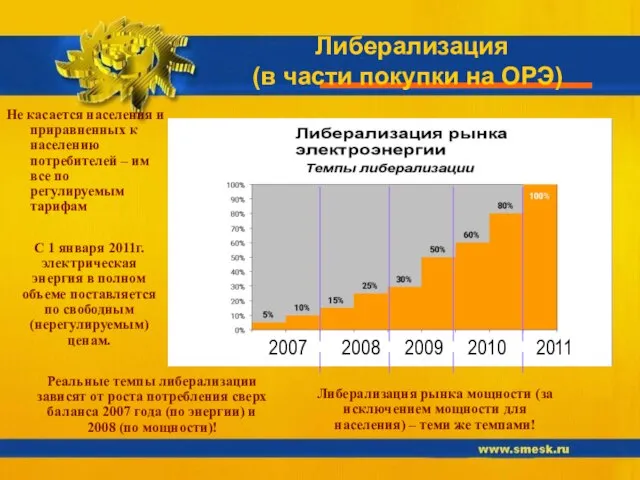 Либерализация (в части покупки на ОРЭ) Не касается населения и приравненных к