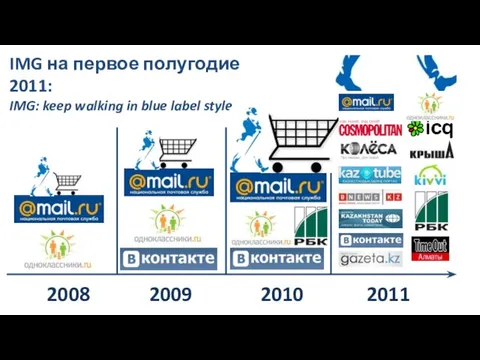 2008 2009 2010 2011 IMG на первое полугодие 2011: IMG: keep walking in blue label style