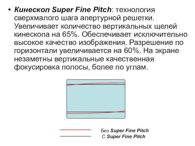 Кинескоп Super Fine Pitch: технология сверхмалого шага апертурной решетки. Увеличивает количество вертикальных