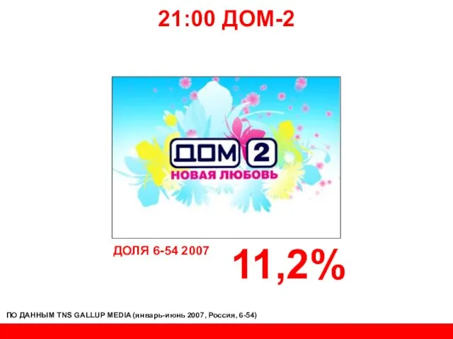 21:00 ДОМ-2 ДОЛЯ 6-54 2007 11,2% ПО ДАННЫМ TNS GALLUP MEDIA (январь-июнь 2007, Россия, 6-54)