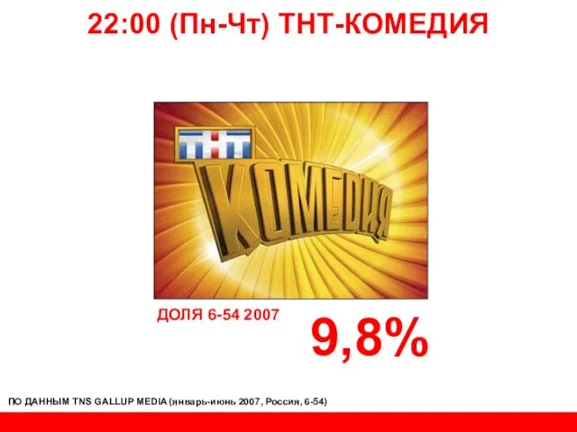 22:00 (Пн-Чт) ТНТ-КОМЕДИЯ ДОЛЯ 6-54 2007 9,8% ПО ДАННЫМ TNS GALLUP MEDIA (январь-июнь 2007, Россия, 6-54)