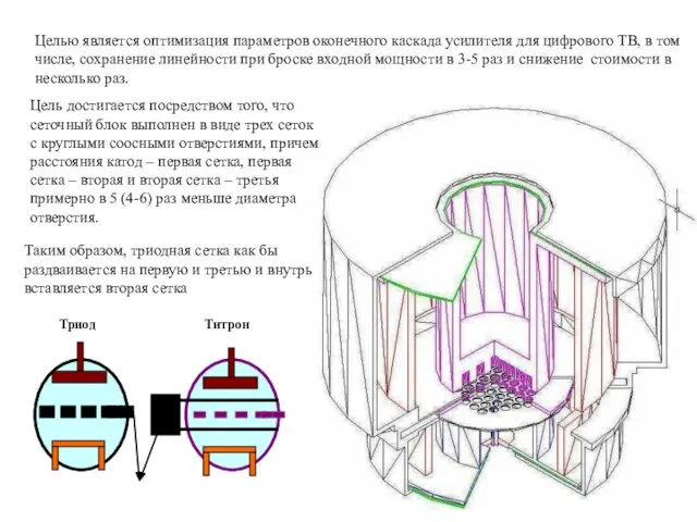 Целью является оптимизация параметров оконечного каскада усилителя для цифрового ТВ, в том