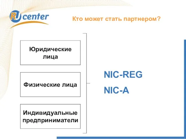 Как работает домен TEL? Кто может стать партнером? Юридические лица Физические лица Индивидуальные предприниматели NIC-REG NIC-A