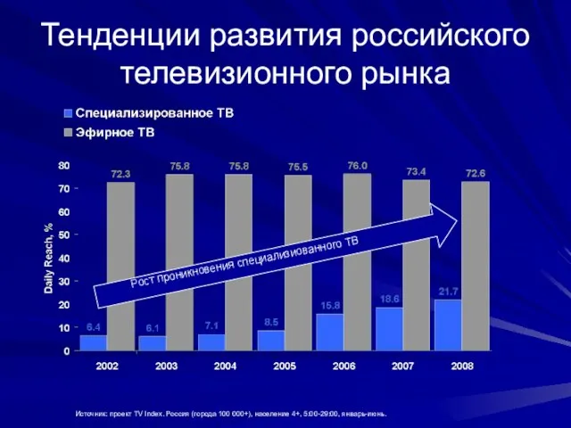 Источник: проект TV Index. Россия (города 100 000+), население 4+, 5:00-29:00, январь-июнь.