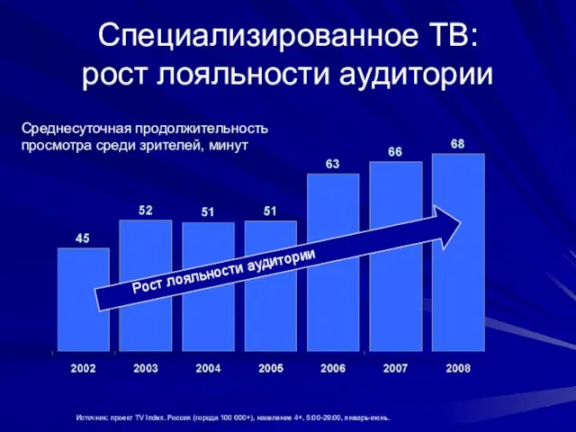 Источник: проект TV Index. Россия (города 100 000+), население 4+, 5:00-29:00, январь-июнь.