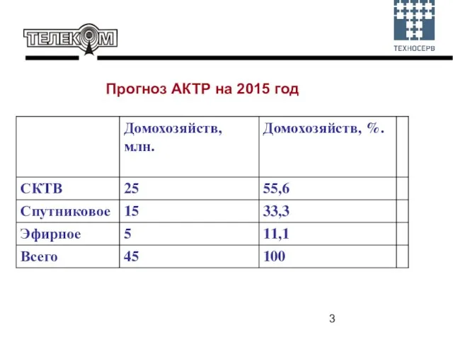 Прогноз АКТР на 2015 год