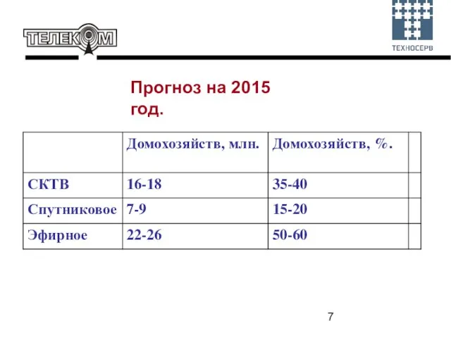 Прогноз на 2015 год.