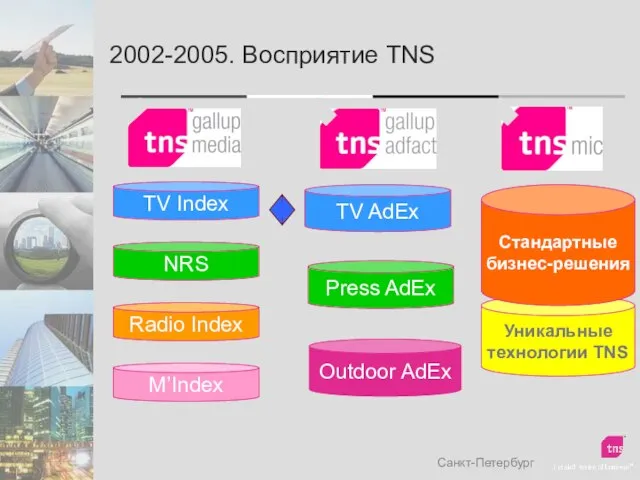 Уникальные технологии TNS 2002-2005. Восприятие TNS Санкт-Петербург M’Index Radio Index NRS TV