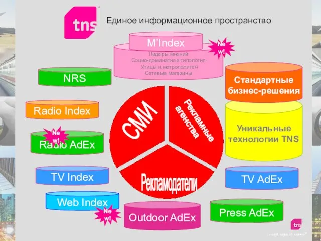 NRS TV Index Outdoor AdEx Press AdEx TV AdEx Web Index Уникальные