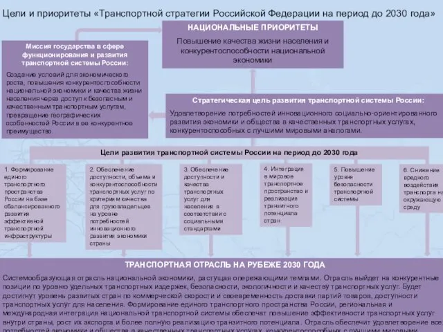 НАЦИОНАЛЬНЫЕ ПРИОРИТЕТЫ Повышение качества жизни населения и конкурентоспособности национальной экономики 1. Формирование