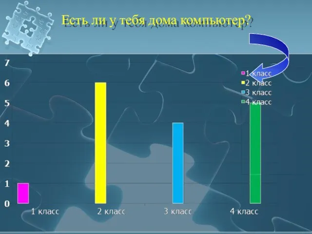 Есть ли у тебя дома компьютер?