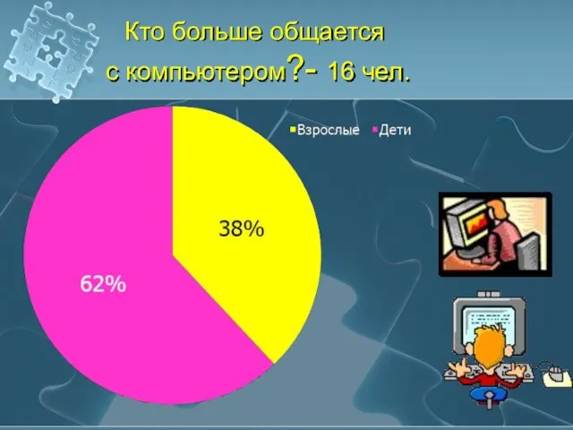 Кто больше общается с компьютером?- 16 чел.