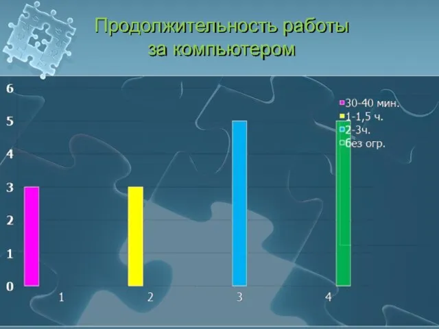 Продолжительность работы за компьютером