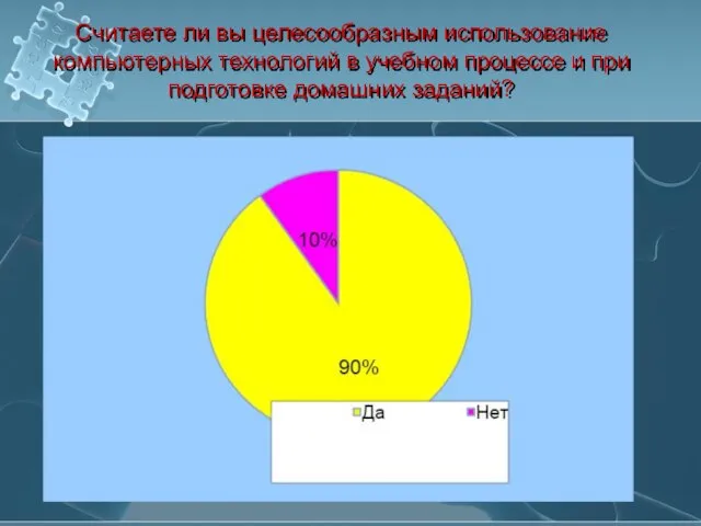 Считаете ли вы целесообразным использование компьютерных технологий в учебном процессе и при подготовке домашних заданий?