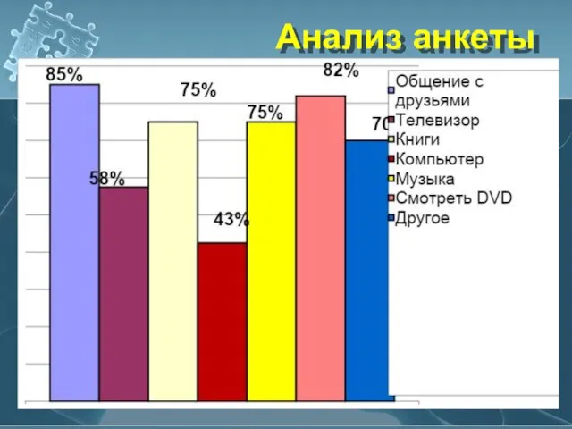 Анализ анкеты