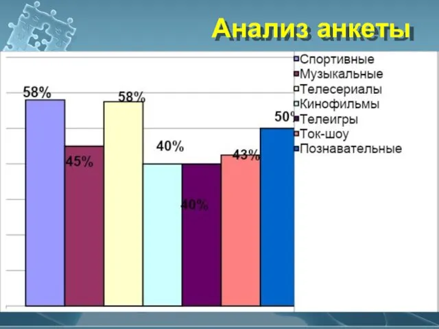 Анализ анкеты