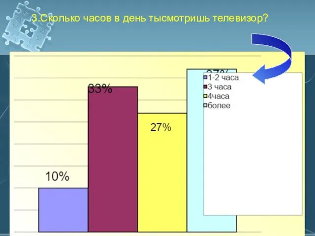 3.Сколько часов в день тысмотришь телевизор?