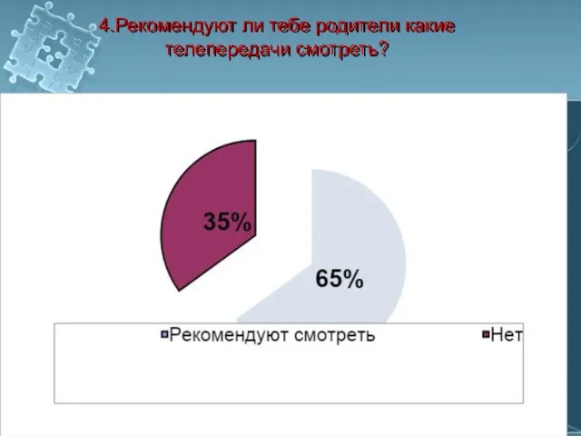 4.Рекомендуют ли тебе родители какие телепередачи смотреть?