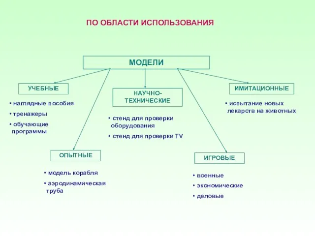 ПО ОБЛАСТИ ИСПОЛЬЗОВАНИЯ