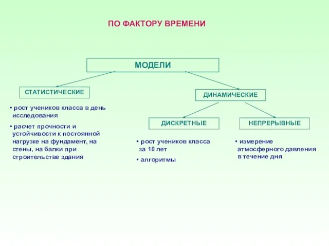 ПО ФАКТОРУ ВРЕМЕНИ