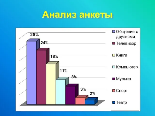 Анализ анкеты