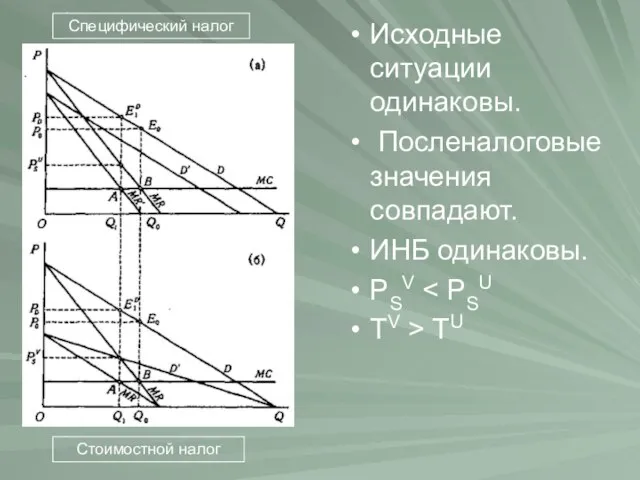 Исходные ситуации одинаковы. Посленалоговые значения совпадают. ИНБ одинаковы. PSV TV > TU Специфический налог Стоимостной налог