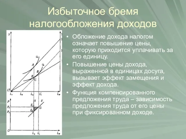 Избыточное бремя налогообложения доходов Обложение дохода налогом означает повышение цены, которую приходится