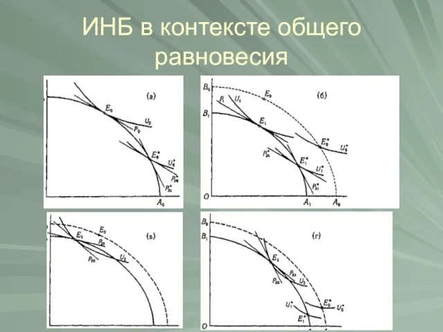 ИНБ в контексте общего равновесия