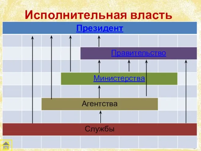 Исполнительная власть