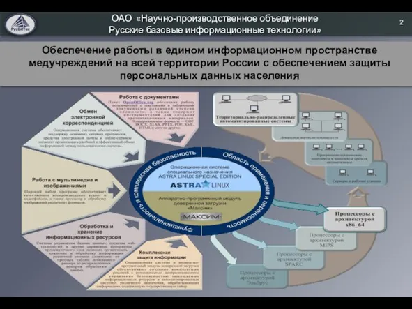 ОАО «Научно-производственное объединение Русские базовые информационные технологии» 2 Обеспечение работы в едином