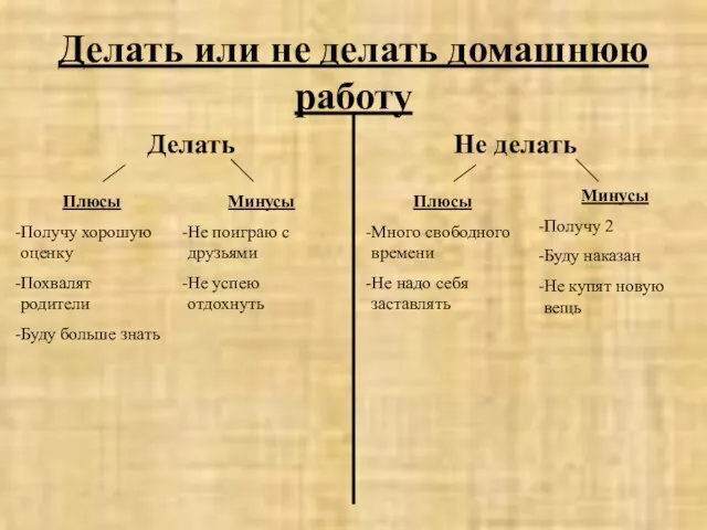 Делать или не делать домашнюю работу Делать Не делать Плюсы Получу хорошую