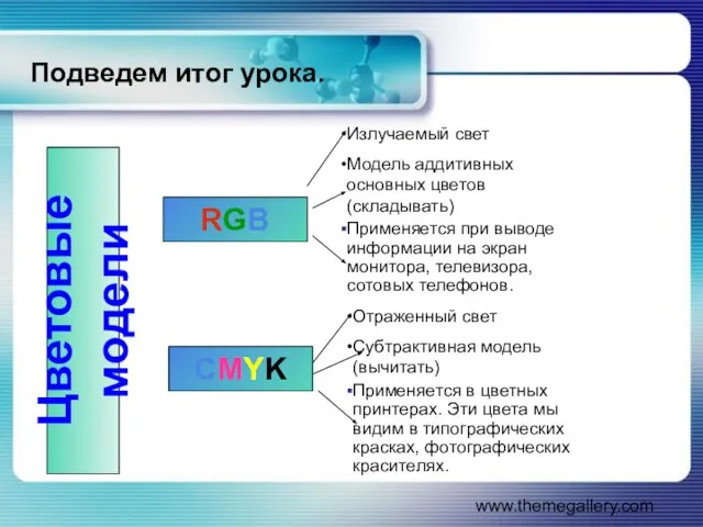 www.themegallery.com Подведем итог урока. Цветовые модели RGB CMYK Излучаемый свет Модель аддитивных