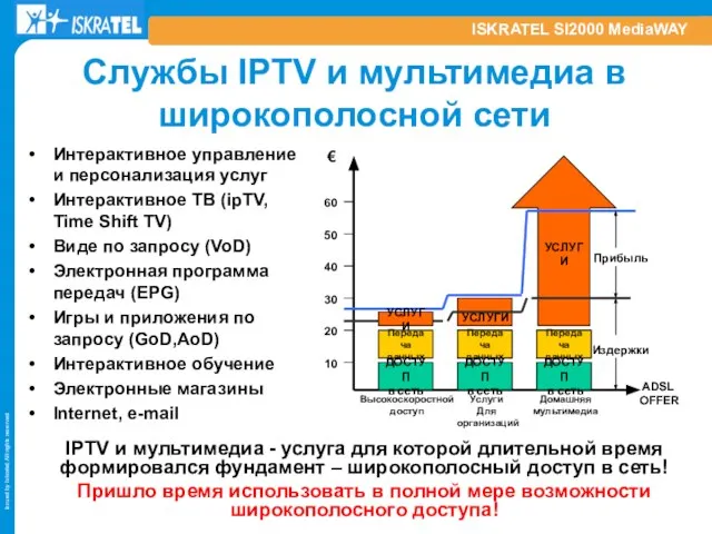 ISKRATEL SI2000 MediaWAY Службы IPTV и мультимедиа в широкополосной сети IPTV и