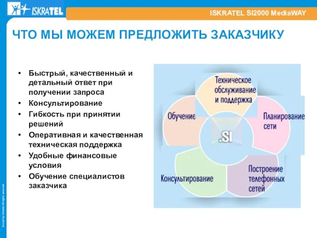 ISKRATEL SI2000 MediaWAY ЧТО МЫ МОЖЕМ ПРЕДЛОЖИТЬ ЗАКАЗЧИКУ Быстрый, качественный и детальный