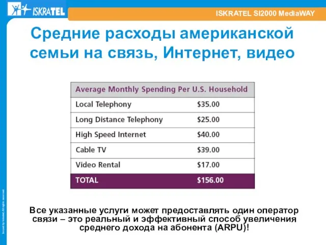 ISKRATEL SI2000 MediaWAY Средние расходы американской семьи на связь, Интернет, видео Все