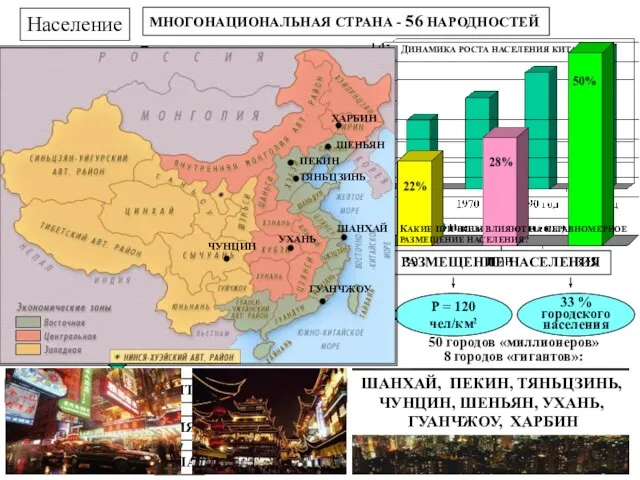 Население МНОГОНАЦИОНАЛЬНАЯ СТРАНА - 56 НАРОДНОСТЕЙ 1,3 МЛРД. ЧЕЛ. 94 % КИТАЙЦЫ