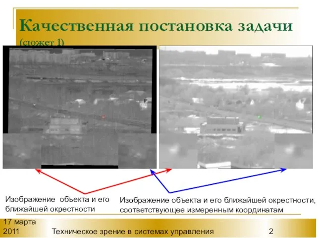 17 марта 2011 Техническое зрение в системах управления Качественная постановка задачи (сюжет