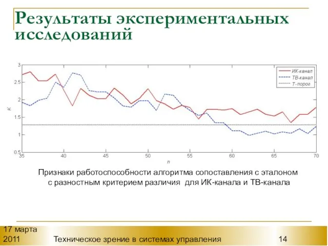 17 марта 2011 Техническое зрение в системах управления Результаты экспериментальных исследований Признаки