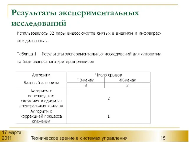 17 марта 2011 Техническое зрение в системах управления Результаты экспериментальных исследований