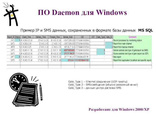 Gate_Type 1 – Ethernet соединение (UDP пакеты) Gate_Type 2 – SMS сообщение